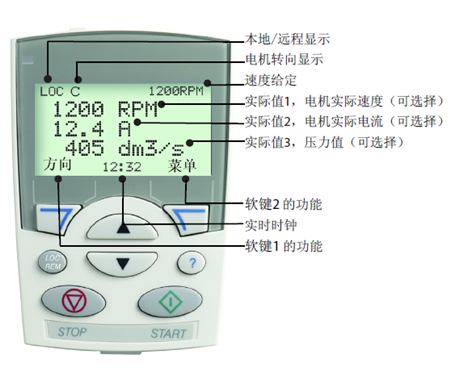 ABB ACS 510系列風(fēng)機(jī)水泵型變頻器