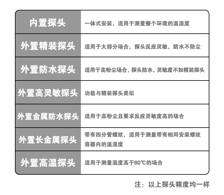 建大仁科  大液晶485溫濕度變送記錄儀