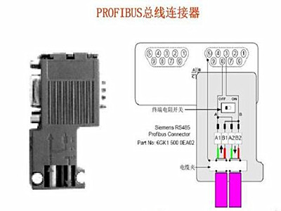 6ES7972-0BA42-0XA0西门子PROFIBUS RS485总线接插头使用安装方法