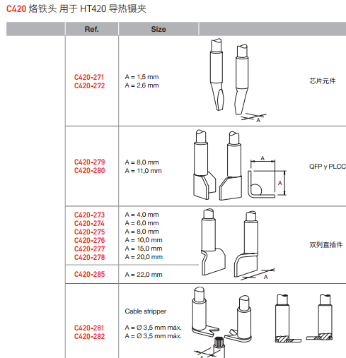 JBC-C420-283/287特殊烙鐵頭用于HT420導(dǎo)熱鑷夾