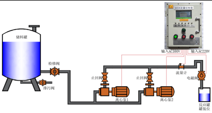 防爆智能定量控制裝置