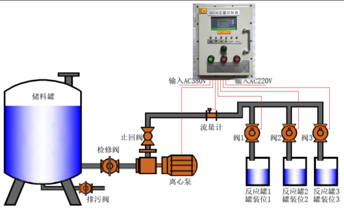 防爆智能定量控制系統(tǒng)