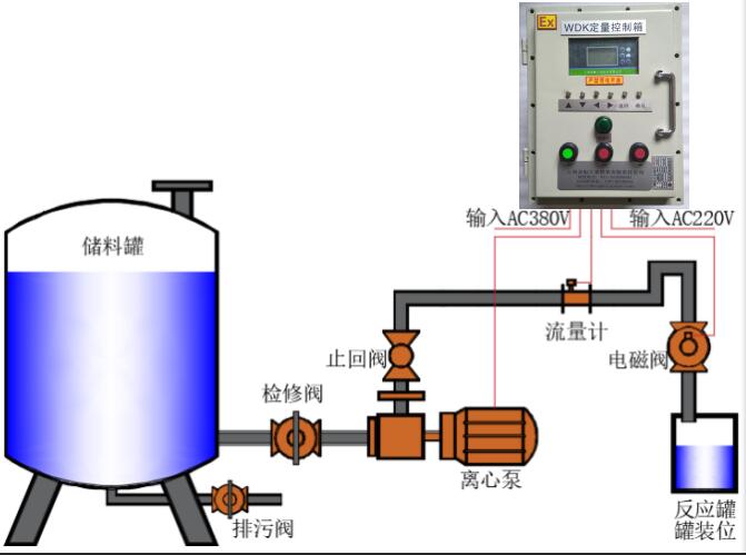 防爆智能定量控制系統(tǒng)