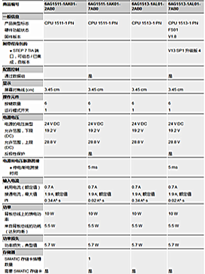 6SX7005-0AA00西門(mén)子接口轉(zhuǎn)換器型號(hào)規(guī)格