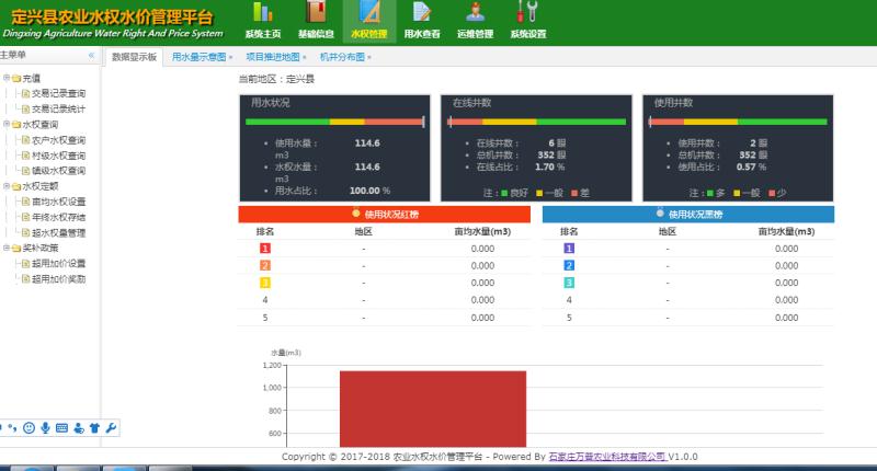 農(nóng)業(yè)水價(jià)綜合管理平臺(tái)