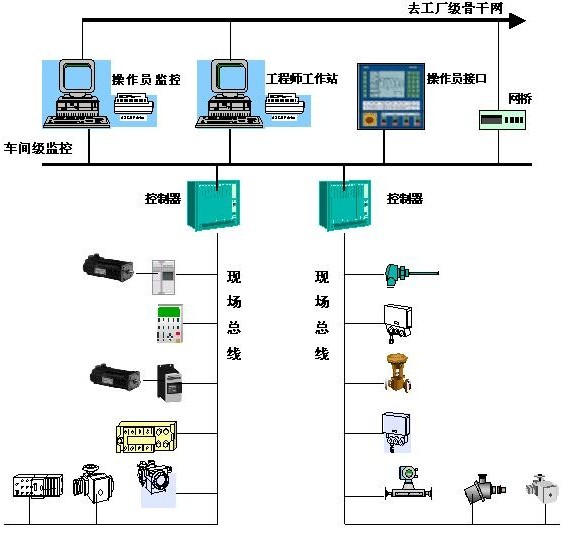 西門(mén)子通訊卡6GK1 561-3AA02