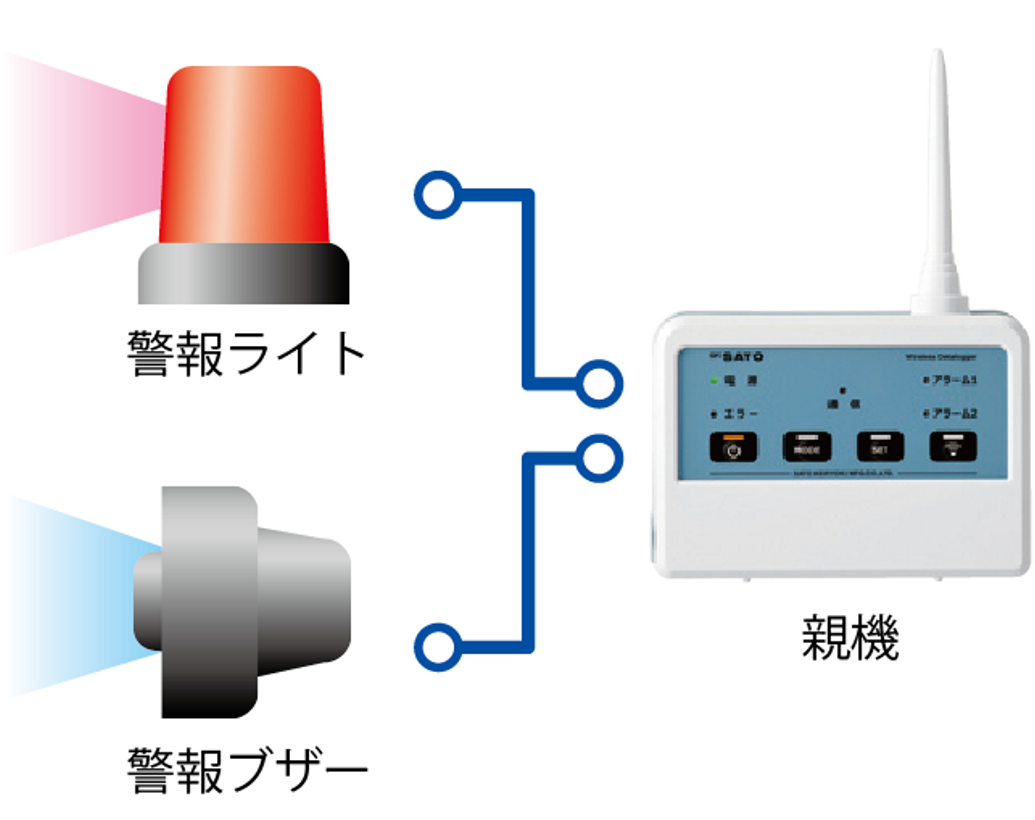 sksato佐藤無(wú)線溫度記錄儀從屬單元SK - L 700 R - T僅適用于指示燈