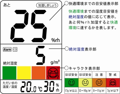 sksato佐藤溫濕度計PC-5500TRH