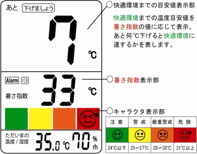 sksato佐藤溫濕度計PC-5500TRH