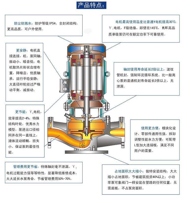 上海旋暢泵業(yè)GDL立式多級(jí)管道泵