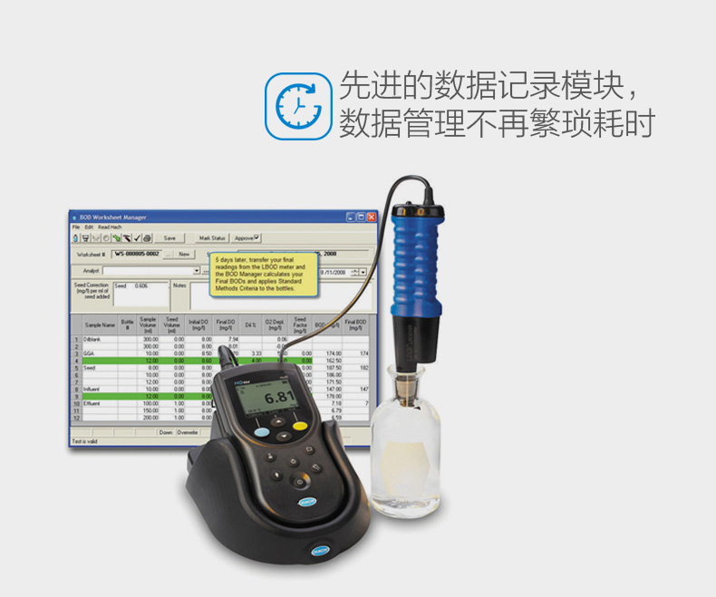 美國哈希HQ11d主機便攜式多參數(shù)水質(zhì)分析儀/臺式電化學(xué)分析儀