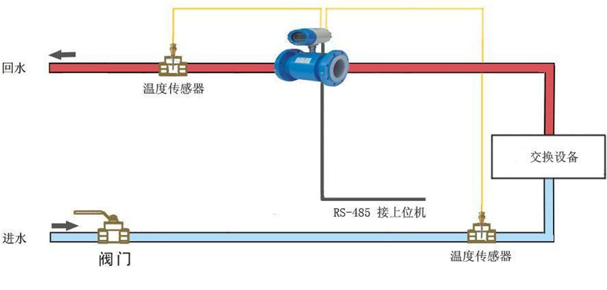 電磁能量計,中央空調(diào)電磁能量計