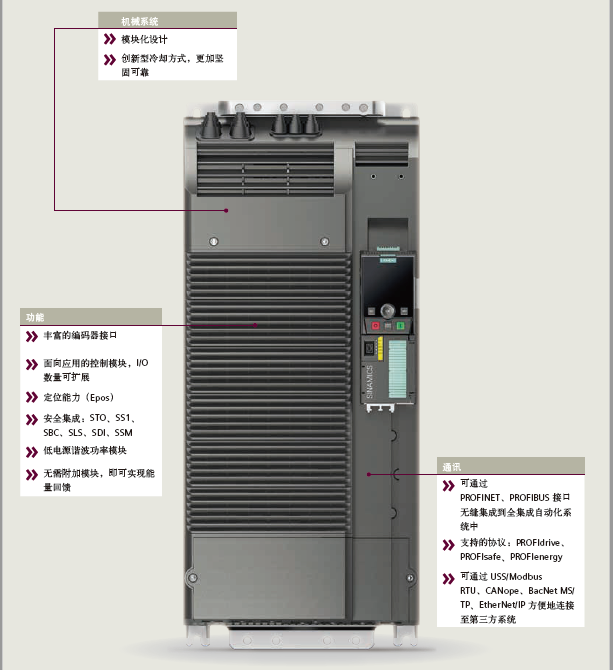 西門子變頻器G120功率模塊6SL3210-1PE24-5UL0