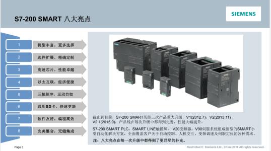 大同西門子200ARTPLC模塊一級代理商歡迎您