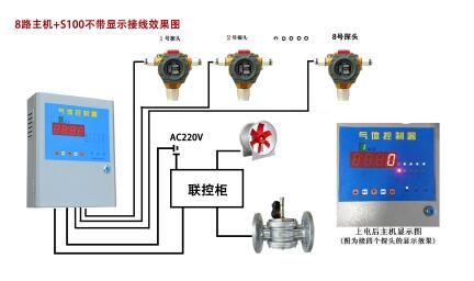 安徽氨氣報警器價格