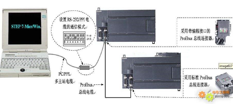 北京西門子PLC代理商報價