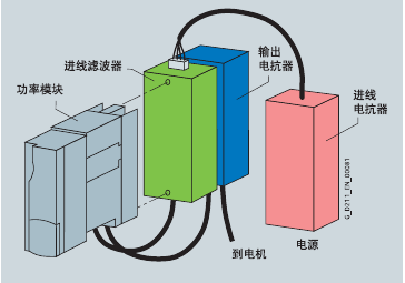 北京西門子PLC代理商報(bào)價(jià)