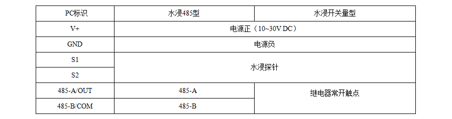 建大仁科 卡軌殼水浸變送器