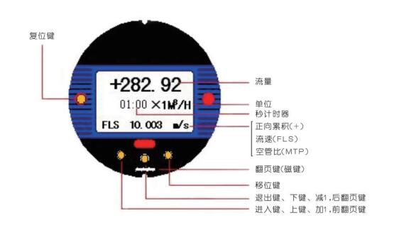 電磁水表式電磁流量計