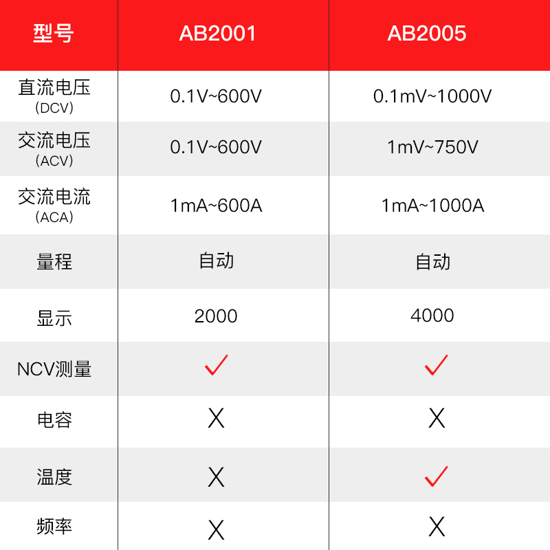 鉗型萬(wàn)用表