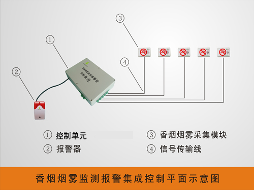 康思特CSTSM2214-C型號香煙煙霧檢測儀煙霧報警器煙感探測器感煙探頭控?zé)熒衿魑鼰焾缶? onerror=