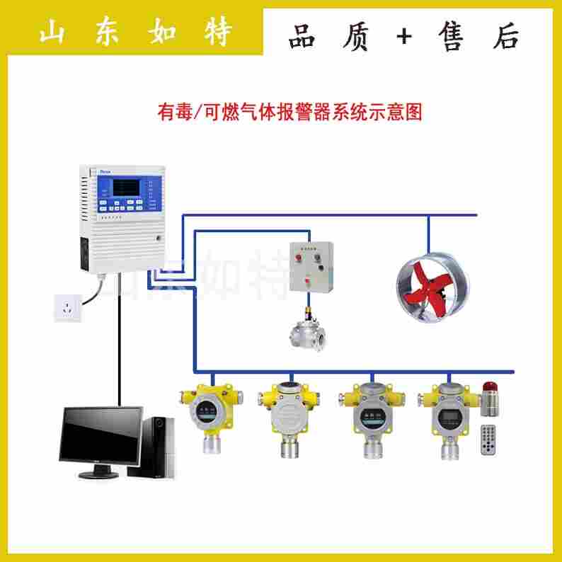 R134A气体报警器