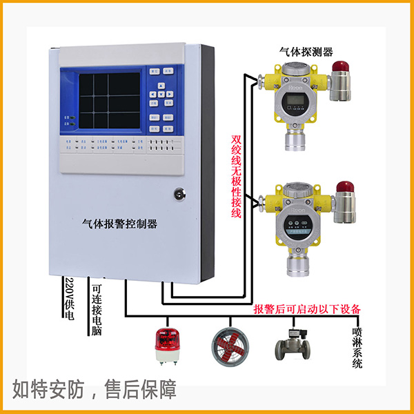 總線型乙醇濃度檢測(cè)報(bào)警裝置 酒品車間可燃蒸氣報(bào)警器