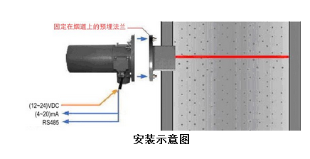 山西-ZD/卓迪-煙塵濃度監(jiān)測(cè)儀 L2000型