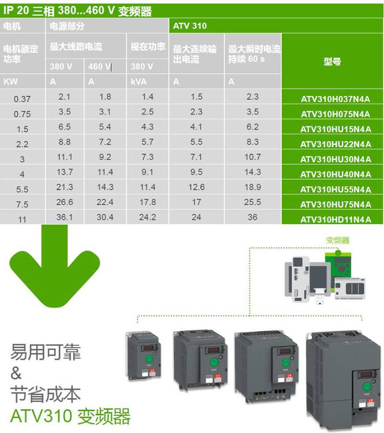 遼寧施耐德電氣ATV630系列變頻器代理