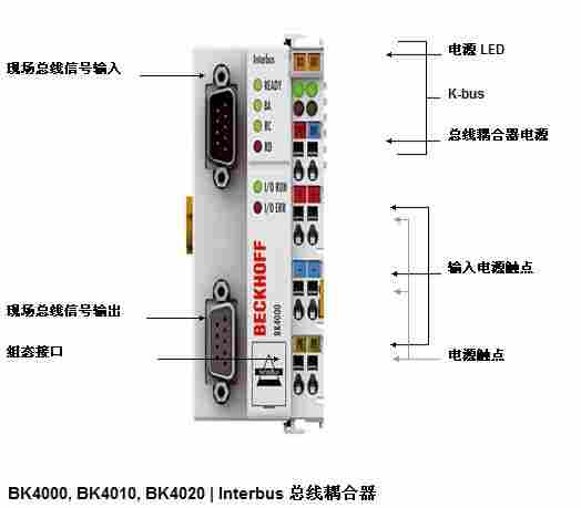 BECKHOFF倍福-BK4000