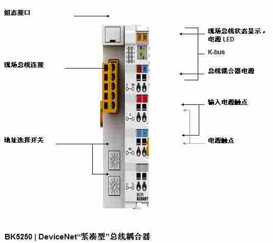 BECKHOFF倍福-BK5250