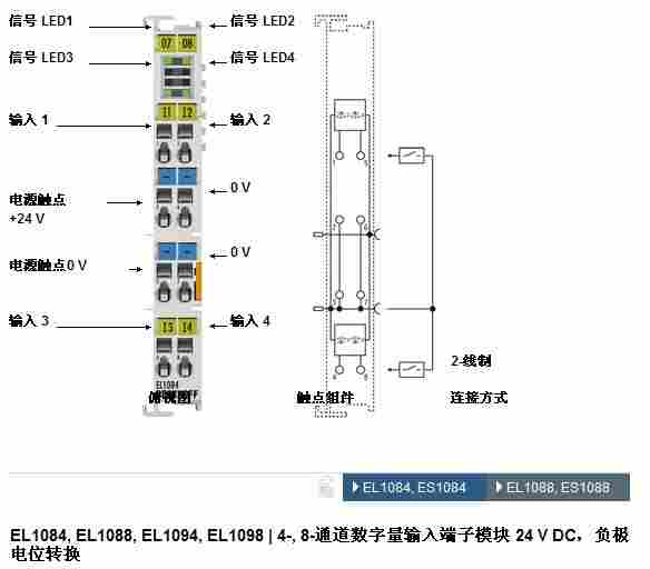 出售 全新原装进口 BECKHOFF倍福 EL1088