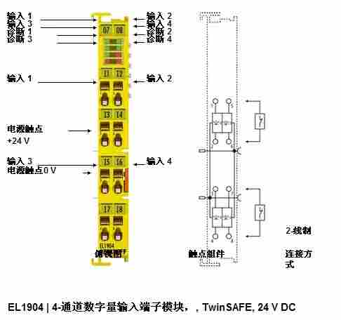 出售 全新原装进口 BECKHOFF倍福 EL1904