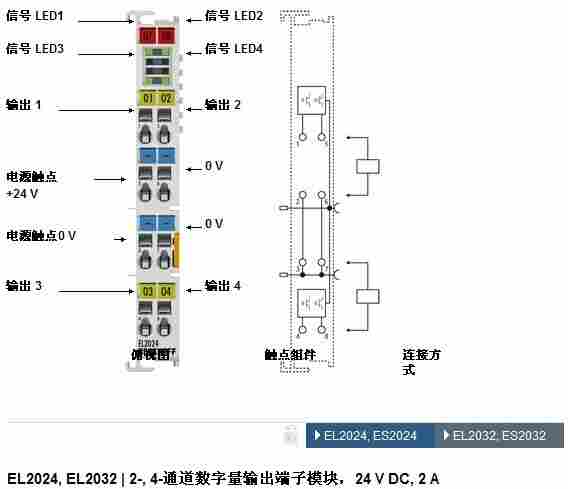 出售 全新原装进口 BECKHOFF倍福 EL2024
