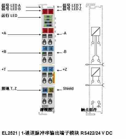 出售 全新原装进口 BECKHOFF倍福 EL2521