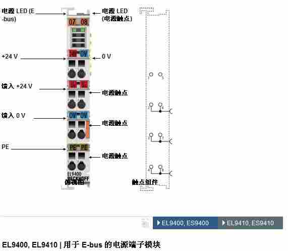 出售 全新原装进口 BECKHOFF倍福 EL9410