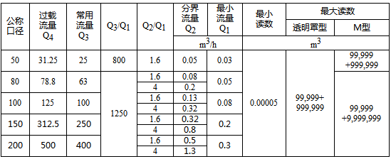 浪花復(fù)式發(fā)訊水表-復(fù)式水表價(jià)格-復(fù)式水表