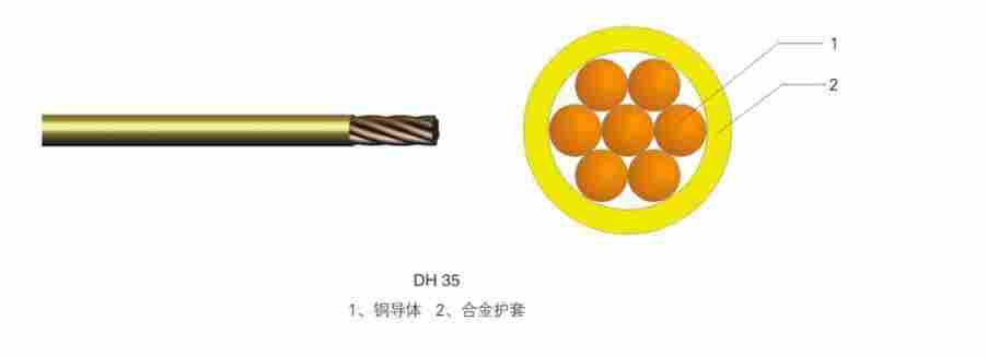 说明: 贯通地线3