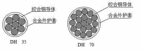 说明: 贯通地线2