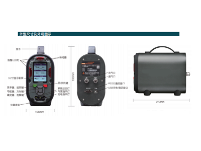 便携式五合一气体检测仪厂家青岛格林诺尔环保
