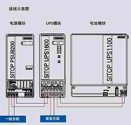 西门子S7-300模块供应商