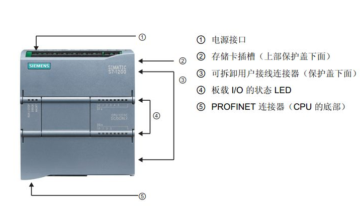 西门子1500 I/O模块