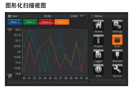 CTR3000 多功能精密溫度計