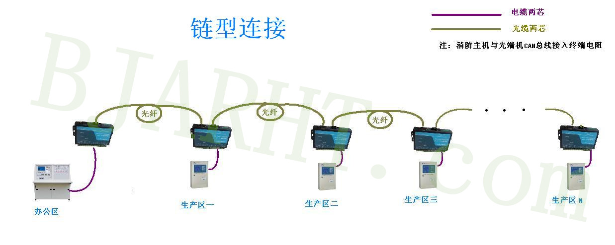 CANHUB-F2S2