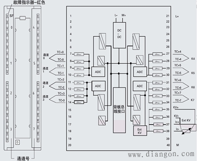 西门子ET200PM-E电源模块