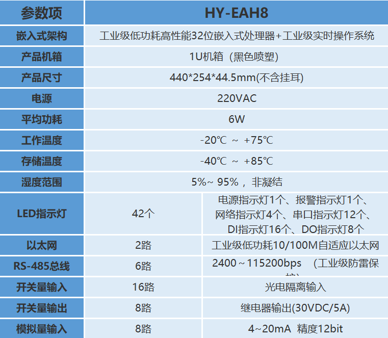 HY-EAH8智能電表電量數(shù)據(jù)采集器