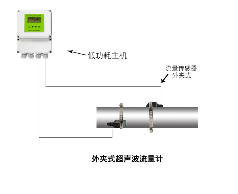 大連海峰低功耗電池供電外夾式超聲波流量計(jì)