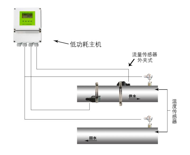 海峰低功耗電池供電管段式超聲波流量計(jì)