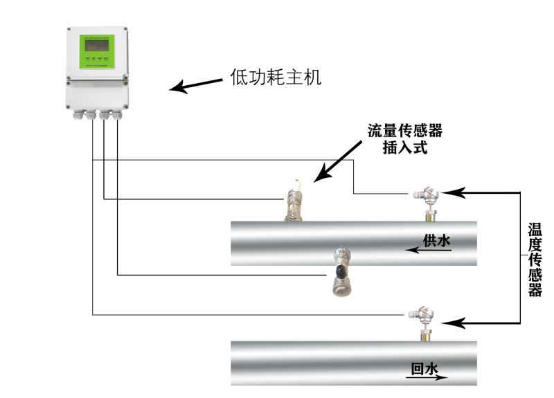 海峰低功耗電池供電插入式超聲波流量計(jì)