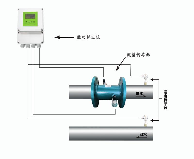 大連海峰低功耗電池供電插入式超聲波流量計